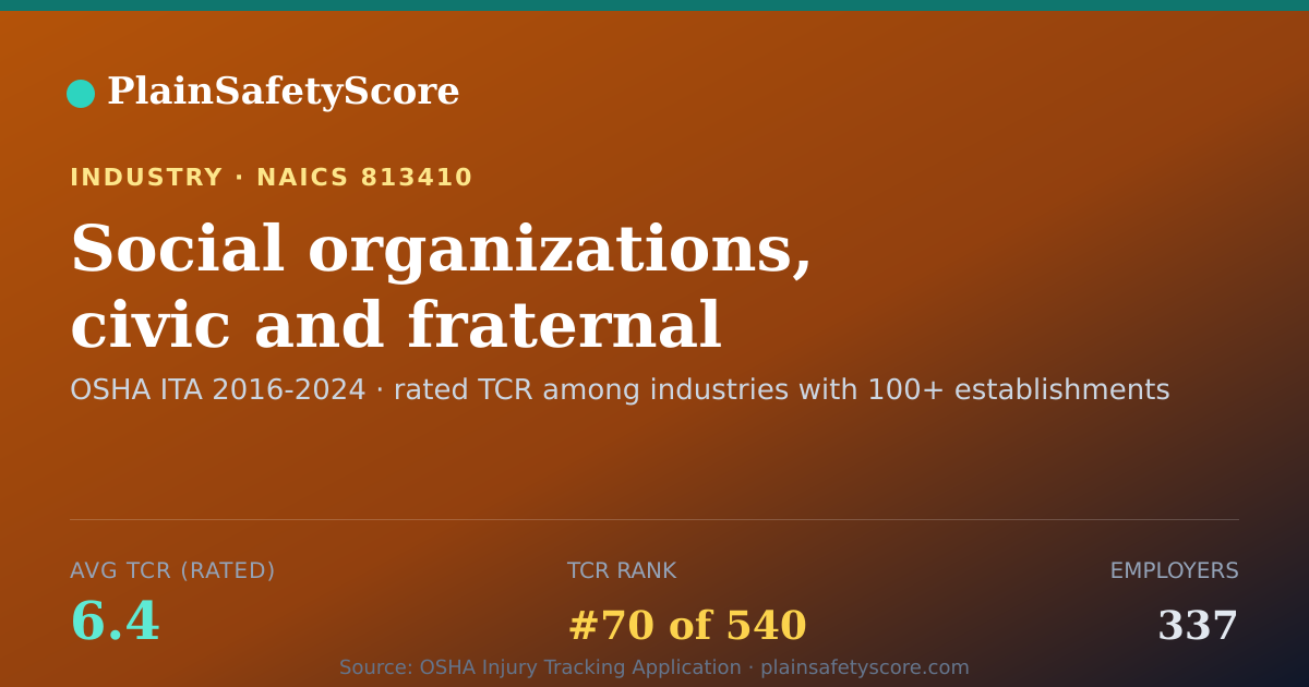 Shareable card for Social organizations, civic and fraternal Workplace Safety