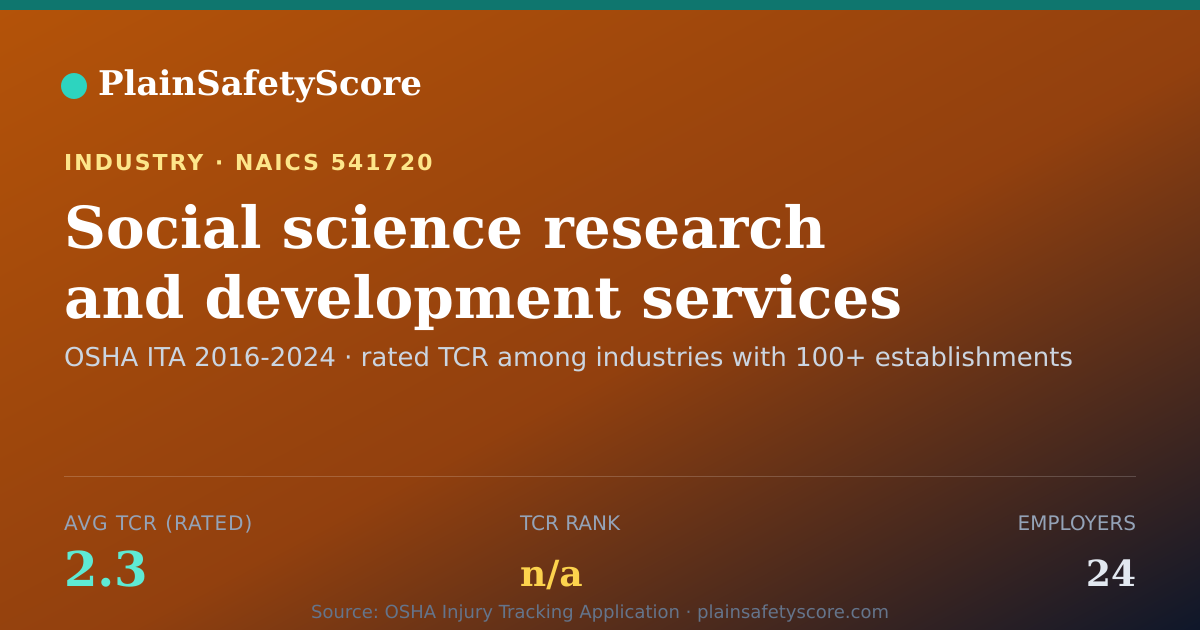 Shareable card for Social science research and development services Workplace S