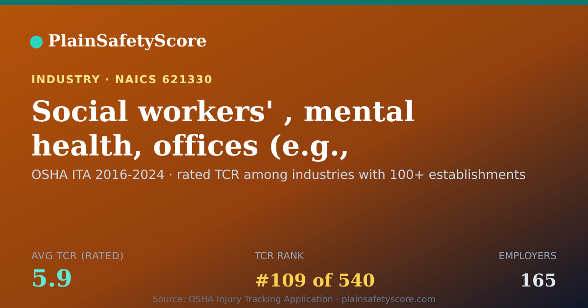 Shareable card for Social workers' , mental health, offices (e.g., centers, cli