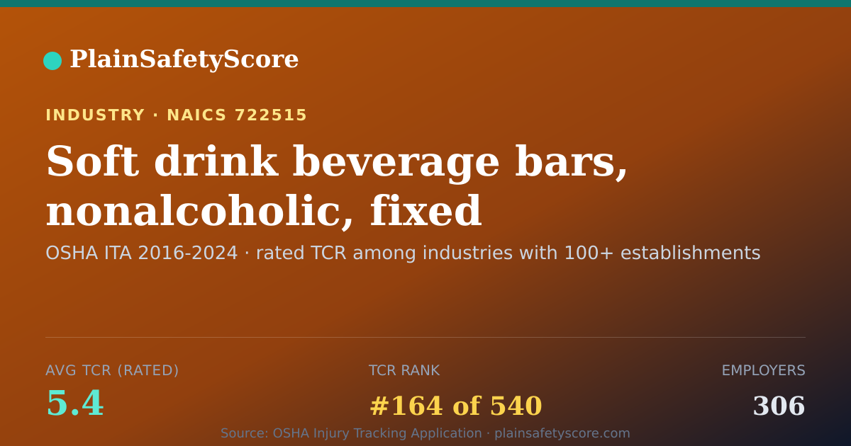 Shareable card for Soft drink beverage bars, nonalcoholic, fixed location Workp