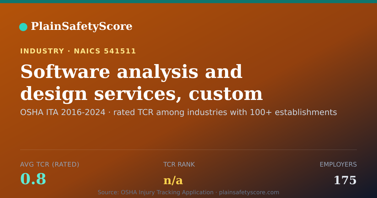 Shareable card for Software analysis and design services, custom computer Workp