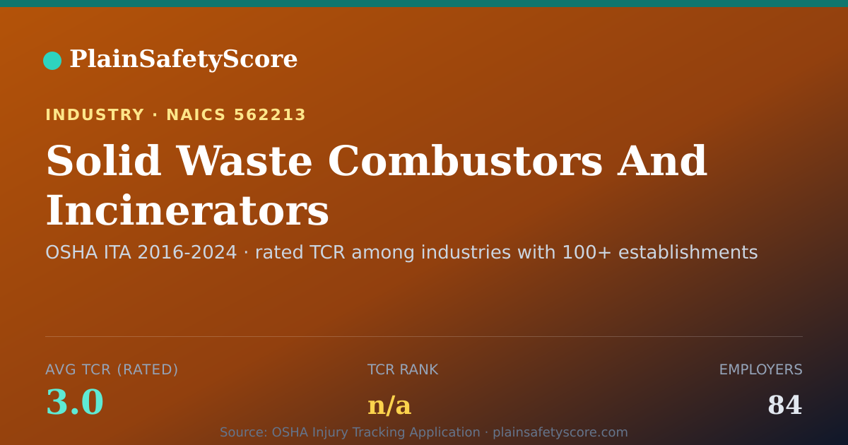 Shareable card for Solid Waste Combustors And Incinerators Workplace Safety - 8