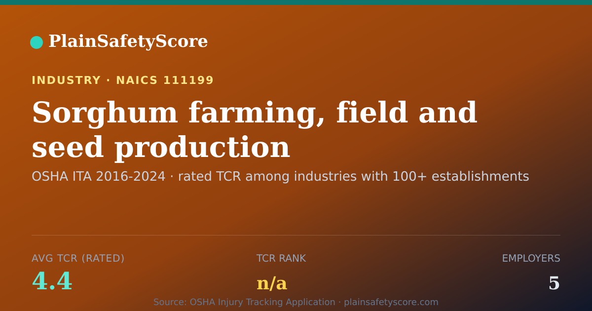 Shareable card for Sorghum farming, field and seed production Workplace Safety