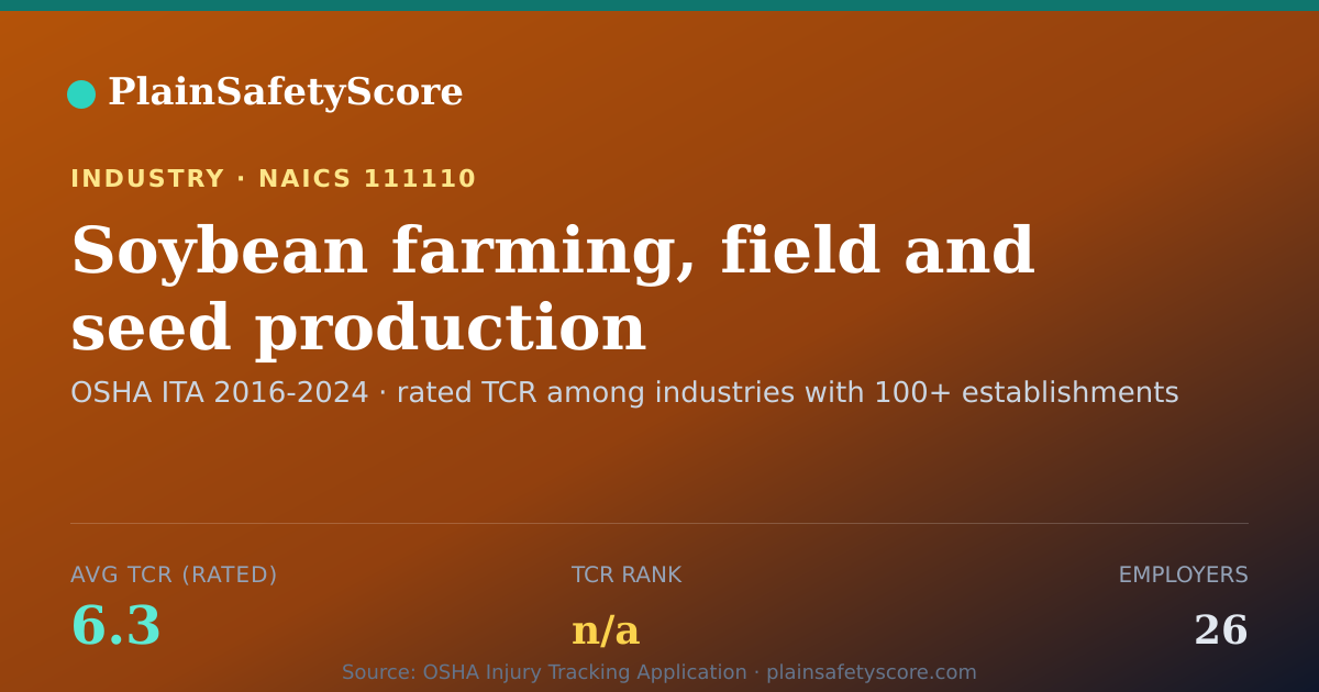 Shareable card for Soybean farming, field and seed production Workplace Safety