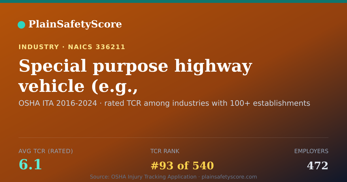 Shareable card for Special purpose highway vehicle (e.g., firefighting vehicles