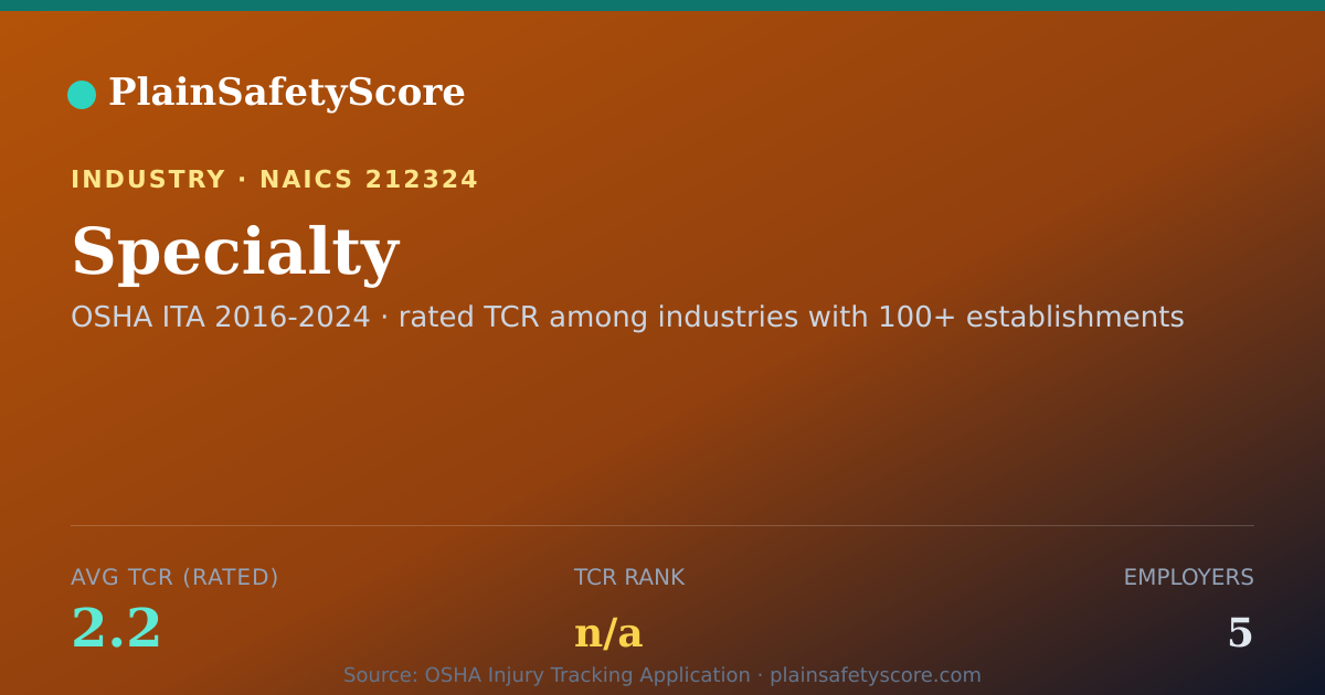 Shareable card for Specialty Workplace Safety - 5 Employers, TCR 2.2