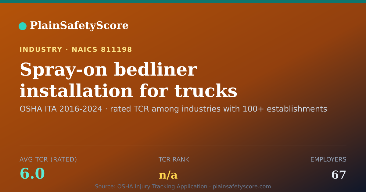 Shareable card for Spray-on bedliner installation for trucks Workplace Safety