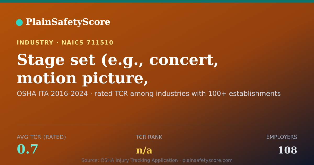 Shareable card for Stage set (e.g., concert, motion picture, television) erecti