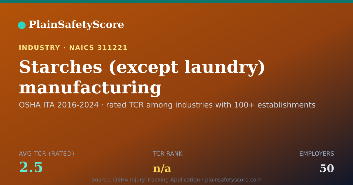 Shareable card for Starches (except laundry) manufacturing Workplace Safety - 5