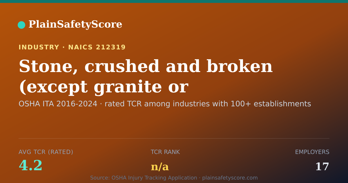 Shareable card for Stone, crushed and broken (except granite or limestone), min