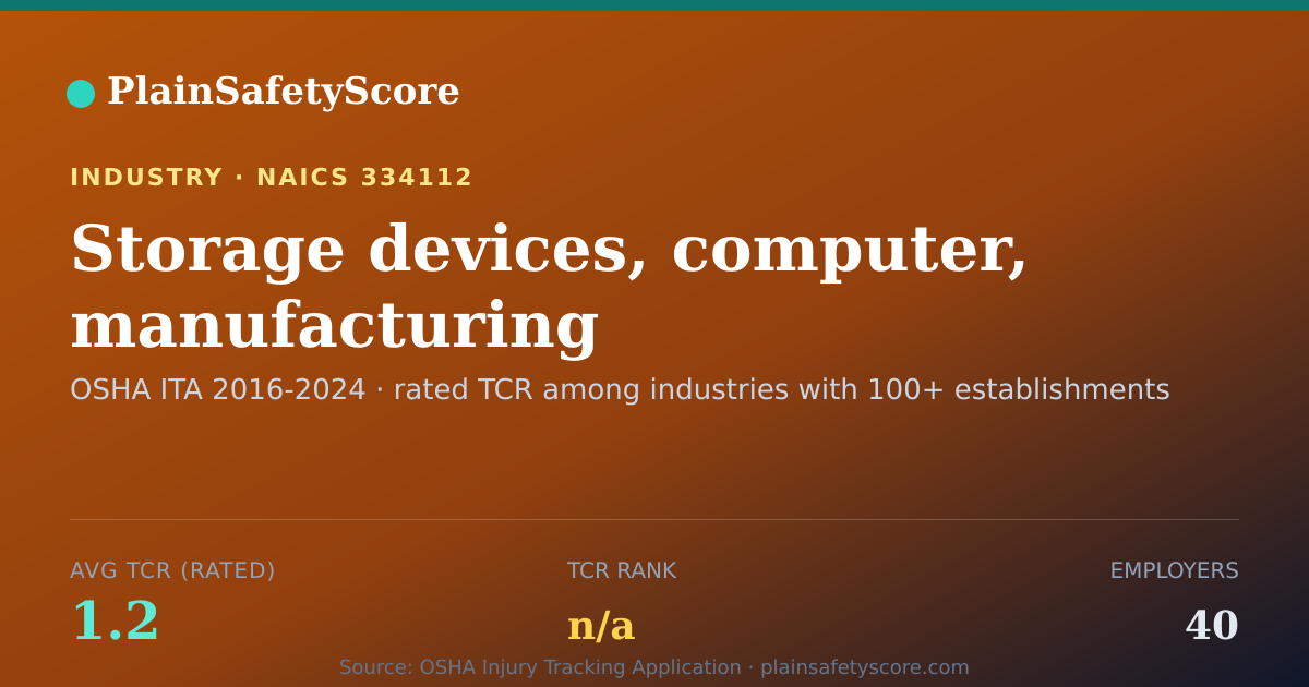 Shareable card for Storage devices, computer, manufacturing Workplace Safety