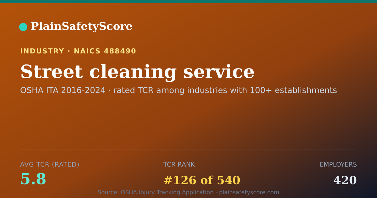 Shareable card for Street cleaning service Workplace Safety - 420 Employers, TC