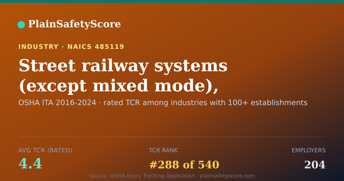 Shareable card for Street railway systems (except mixed mode), commuter Workpla