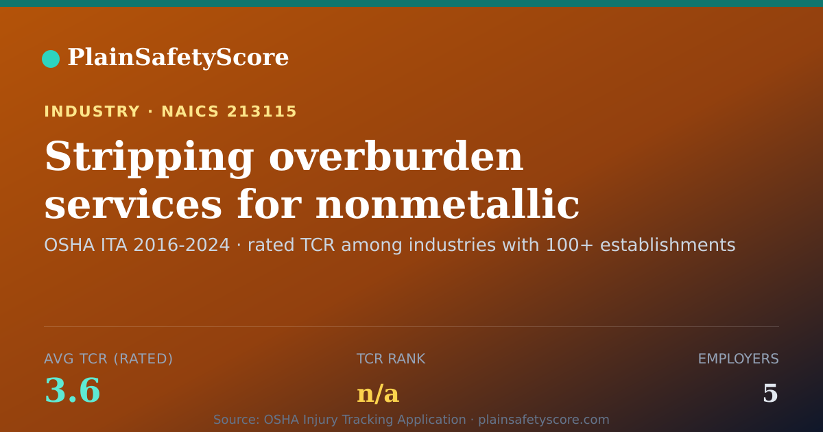 Shareable card for Stripping overburden services for nonmetallic minerals minin