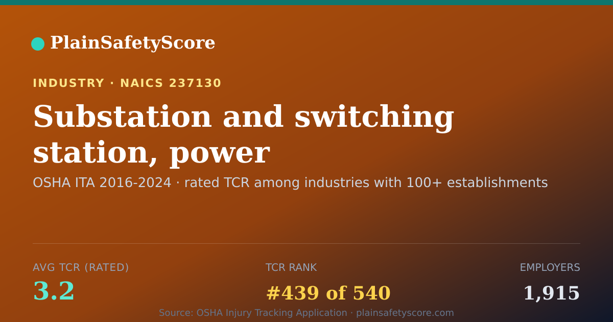 Shareable card for Substation and switching station, power transmission line, c