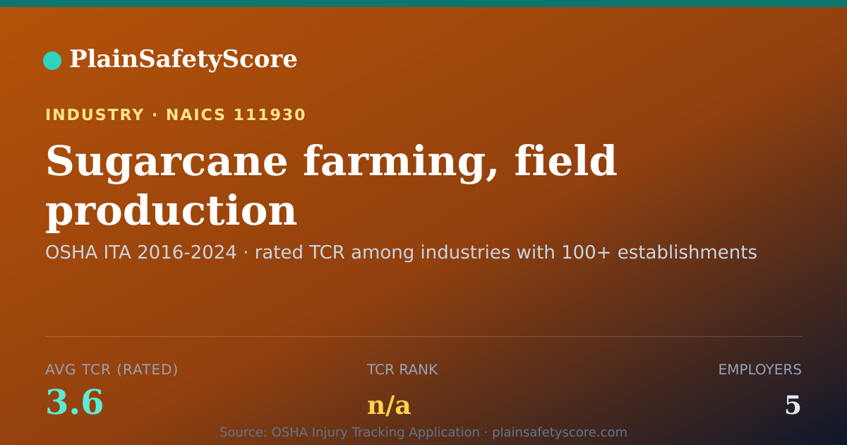 Shareable card for Sugarcane farming, field production Workplace Safety - 5 Emp