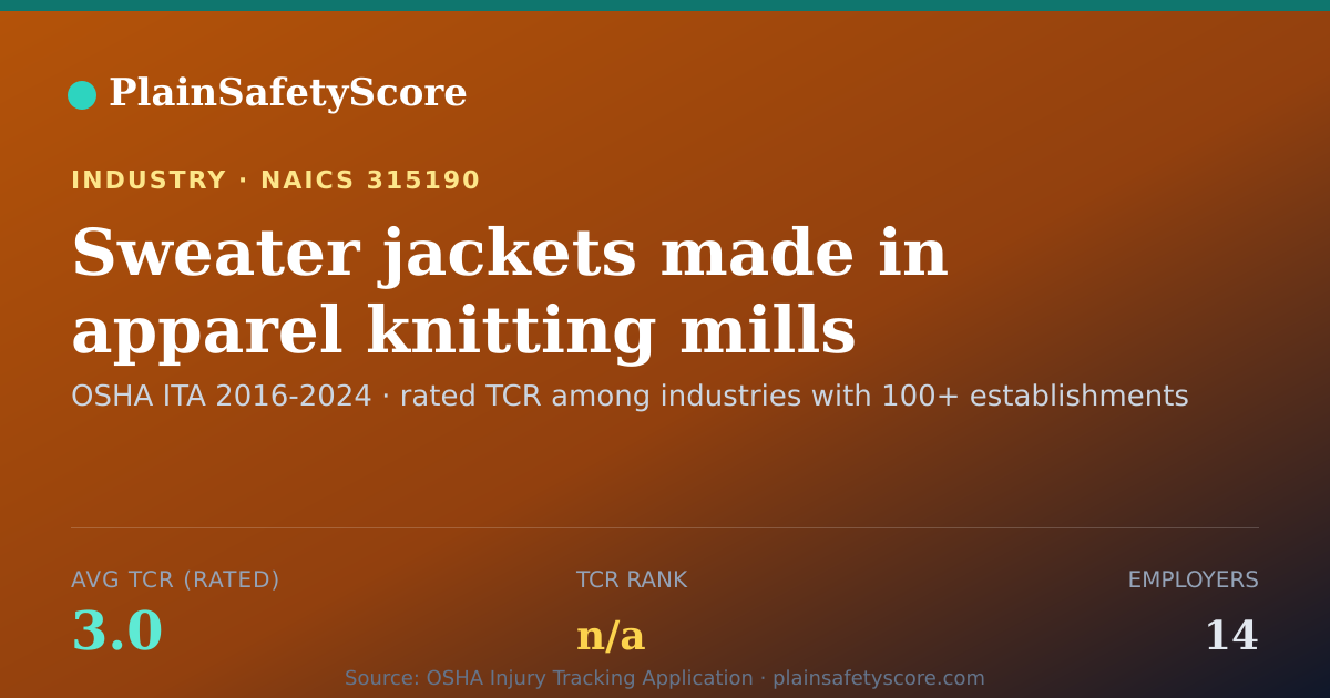 Shareable card for Sweater jackets made in apparel knitting mills Workplace Saf