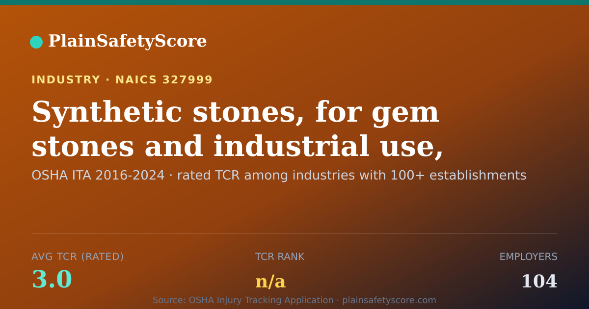 Shareable card for Synthetic stones, for gem stones and industrial use, manufac