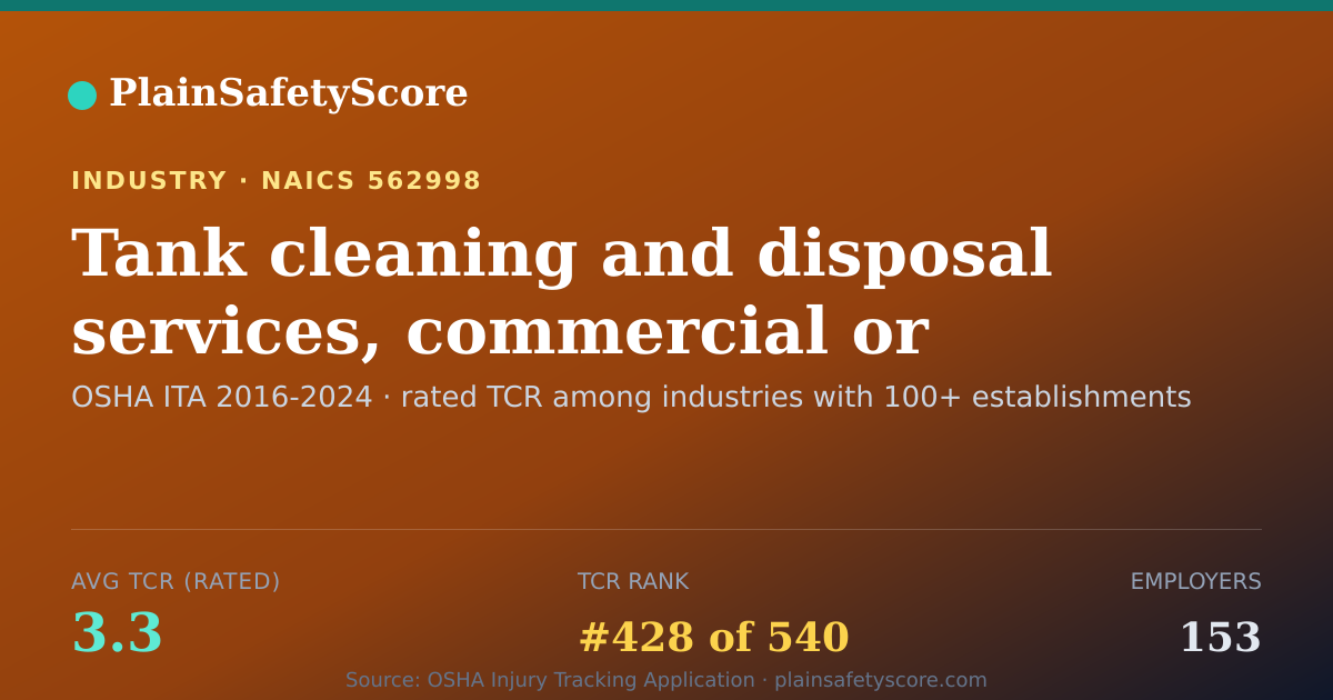 Shareable card for Tank cleaning and disposal services, commercial or industria