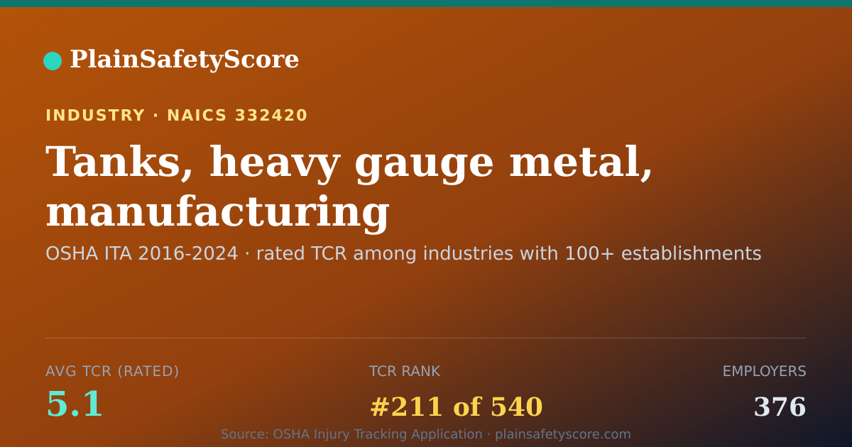 Shareable card for Tanks, heavy gauge metal, manufacturing Workplace Safety - 3