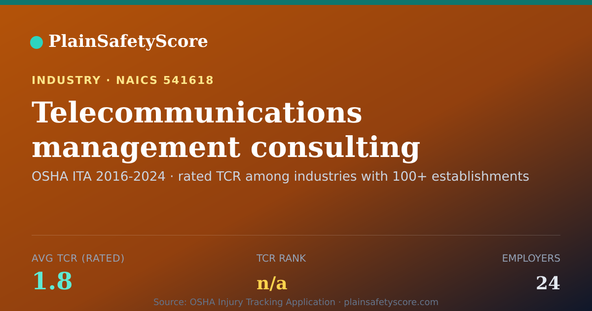 Shareable card for Telecommunications management consulting services Workplace