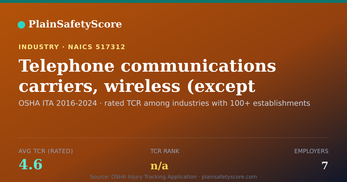 Shareable card for Telephone communications carriers, wireless (except satellit
