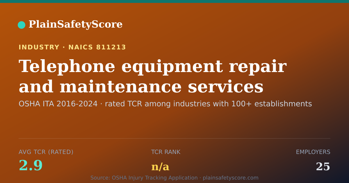 Shareable card for Telephone equipment repair and maintenance services without