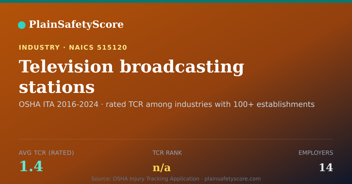 Shareable card for Television broadcasting stations Workplace Safety - 14 Emplo