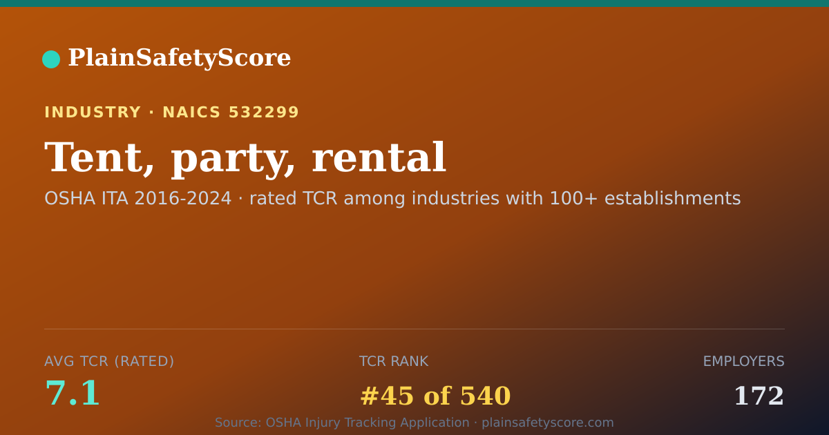 Shareable card for Tent, party, rental Workplace Safety - 172 Employers, TCR 7