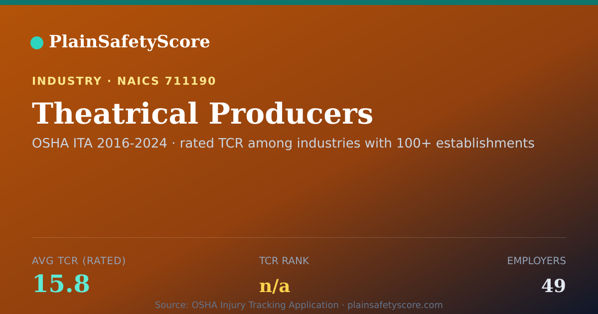 Shareable card for Theatrical Producers Workplace Safety - 49 Employers, TCR 15