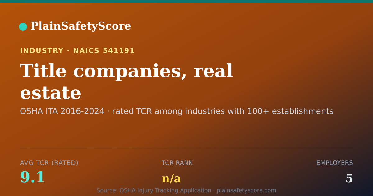 Shareable card for Title companies, real estate Workplace Safety - 5 Employers