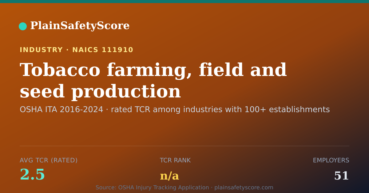 Shareable card for Tobacco farming, field and seed production Workplace Safety