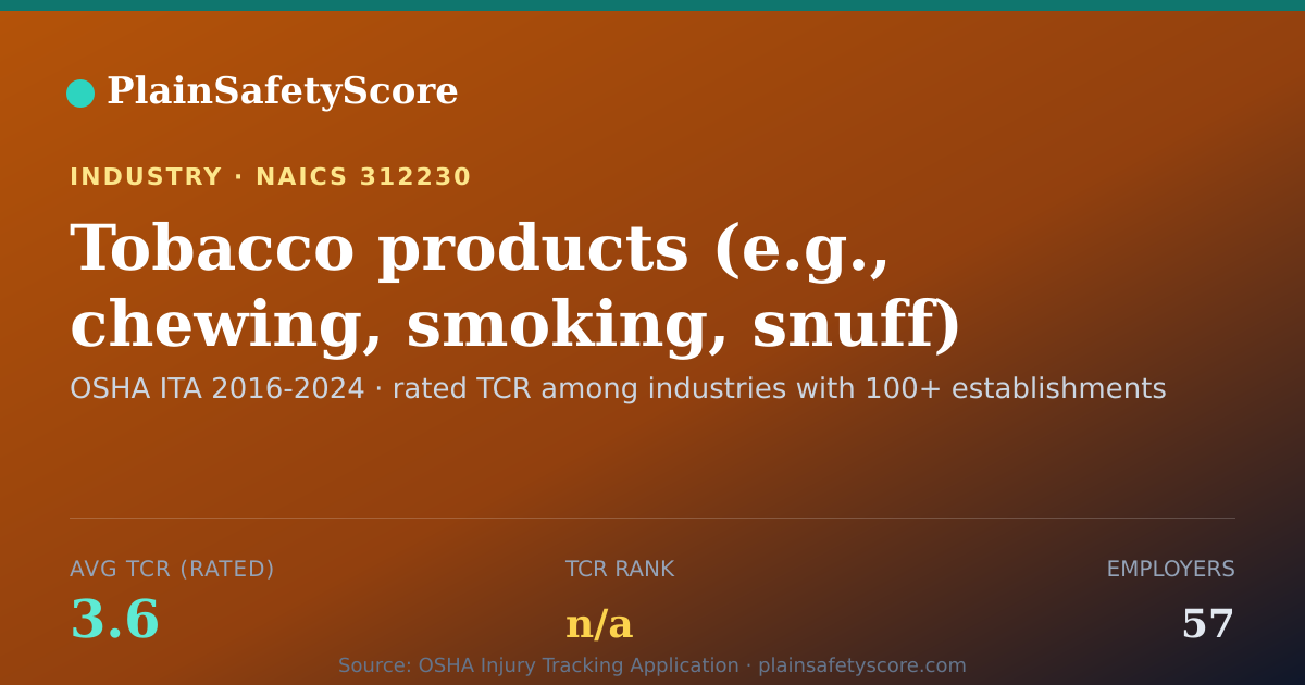 Shareable card for Tobacco products (e.g., chewing, smoking, snuff) manufacturi