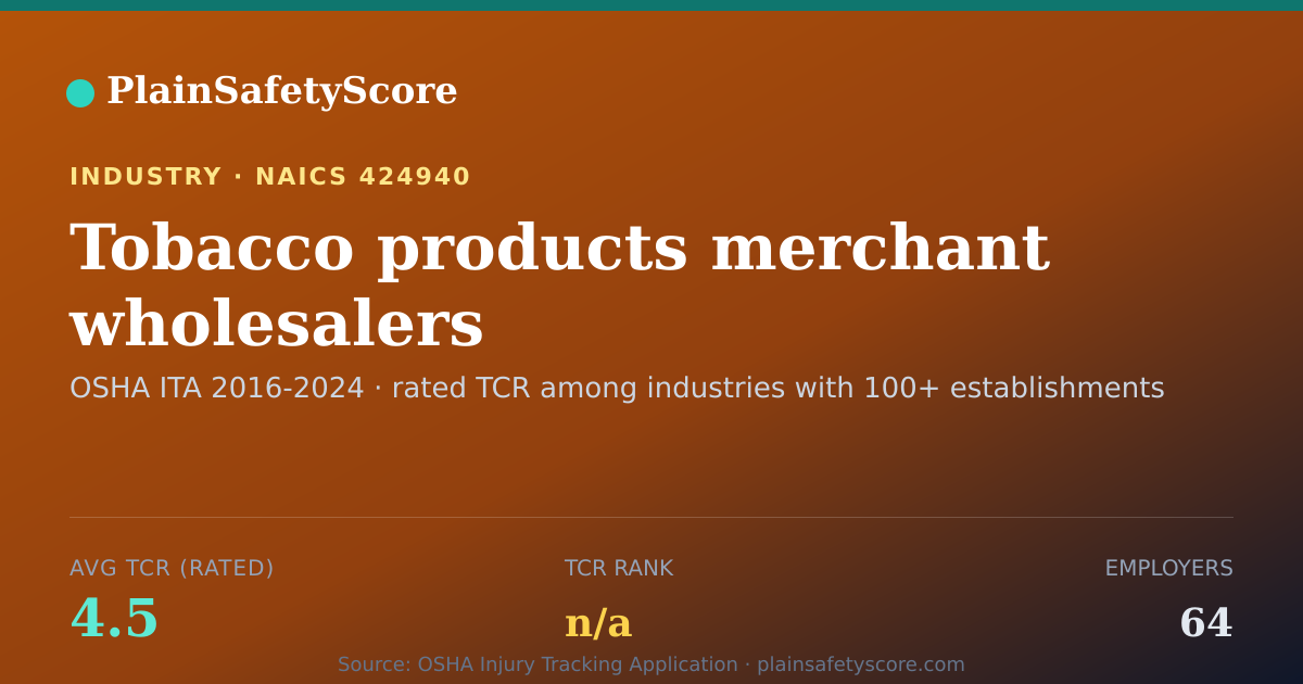 Shareable card for Tobacco products merchant wholesalers Workplace Safety - 64