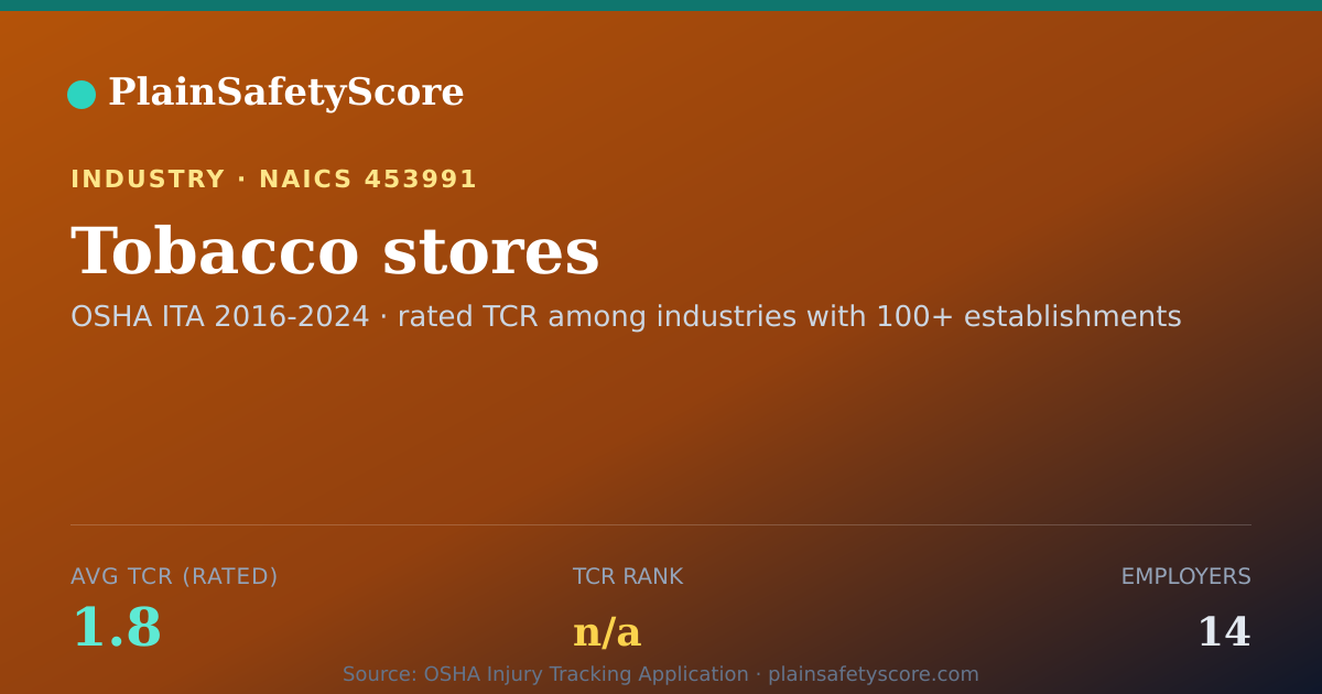 Shareable card for Tobacco stores Workplace Safety - 14 Employers, TCR 1.8