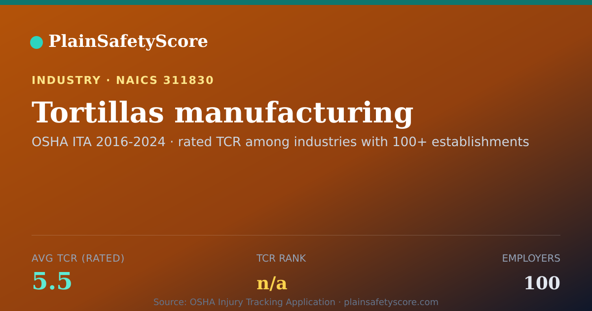 Shareable card for Tortillas manufacturing Workplace Safety - 100 Employers, TC