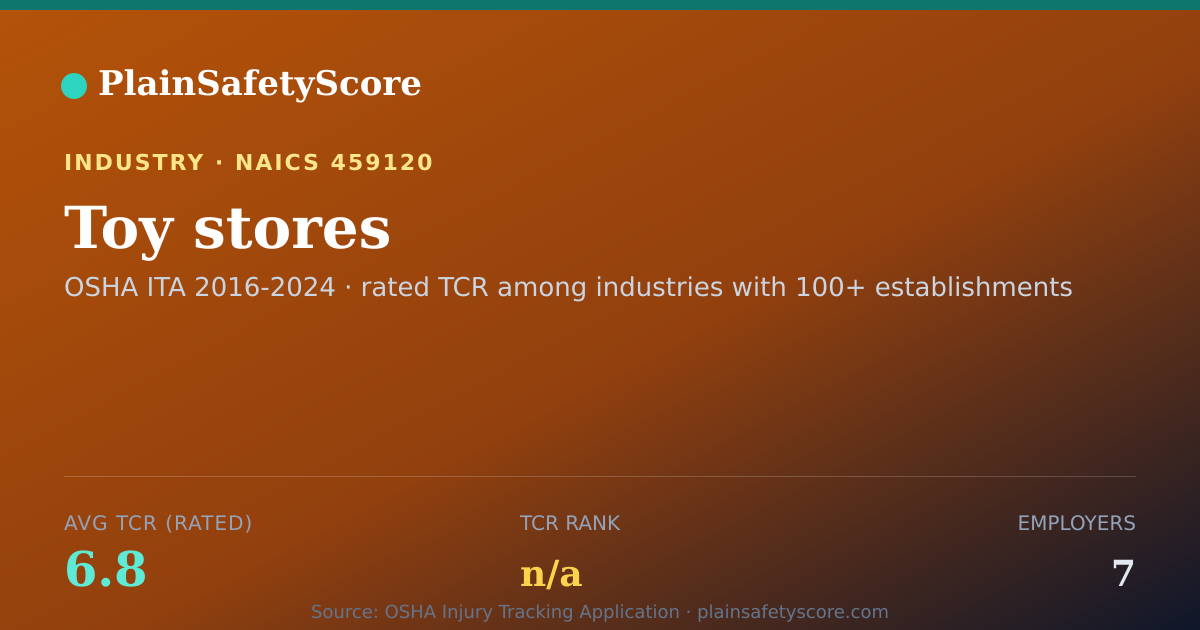 Shareable card for Toy stores Workplace Safety - 7 Employers, TCR 6.8