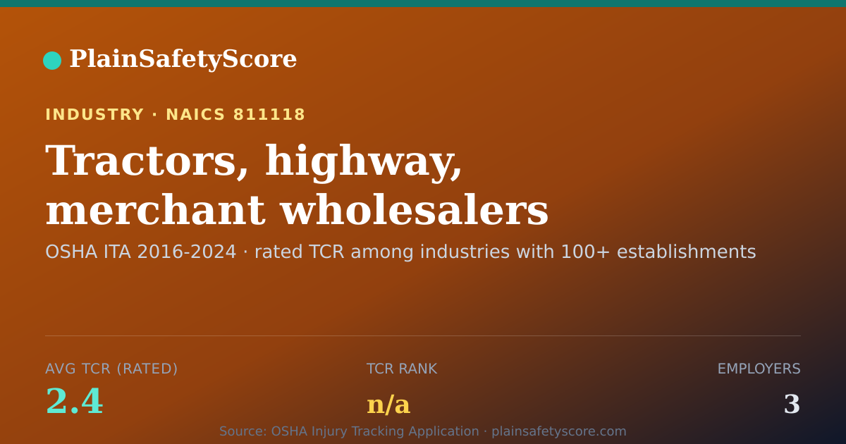 Shareable card for Tractors, highway, merchant wholesalers Workplace Safety - 3