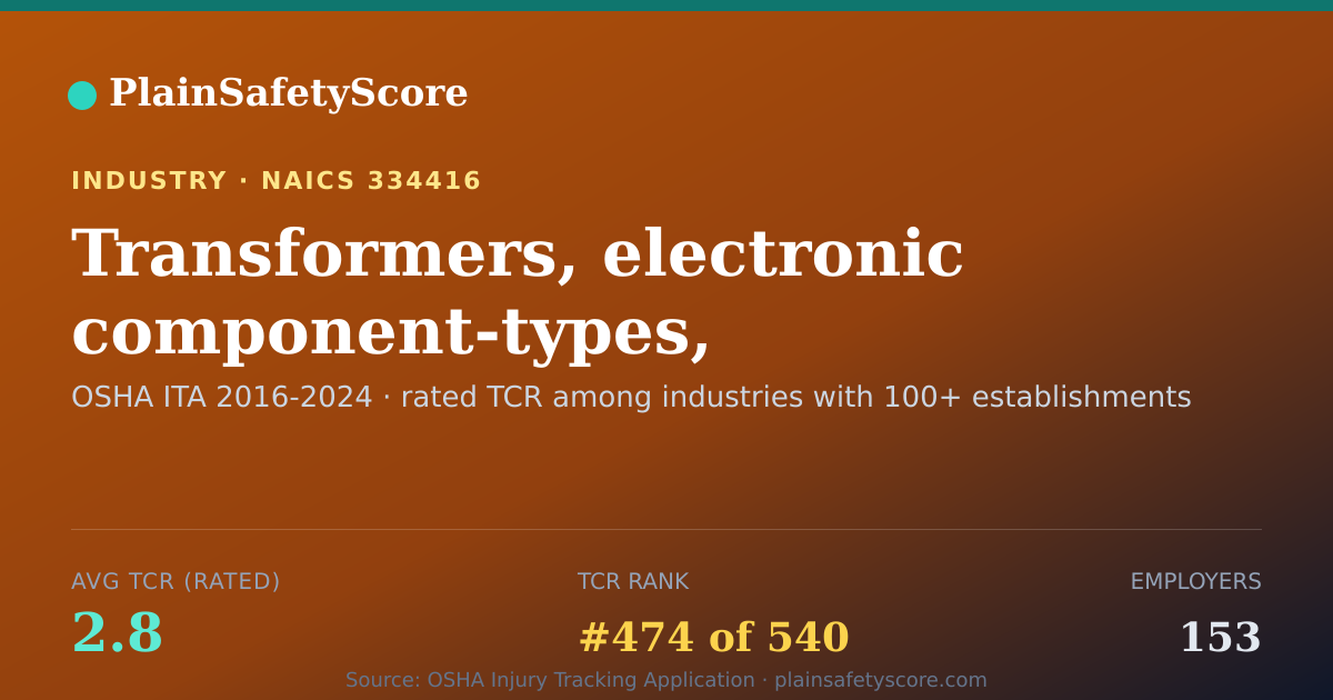 Shareable card for Transformers, electronic component-types, manufacturing Work