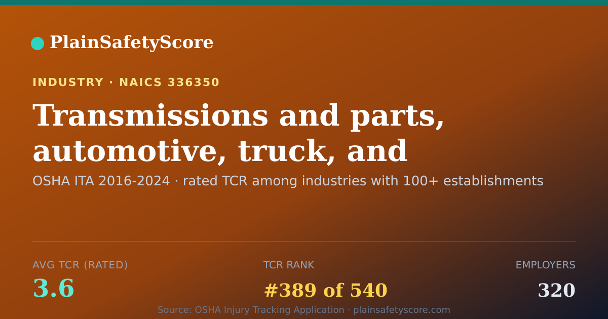 Shareable card for Transmissions and parts, automotive, truck, and bus, manufac