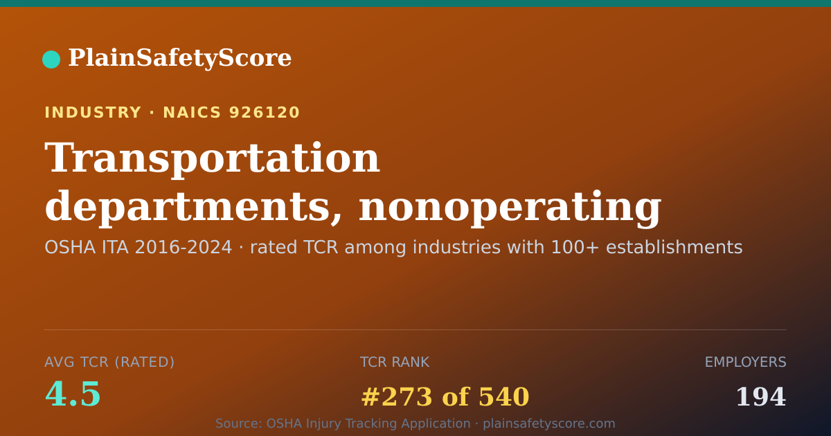 Shareable card for Transportation departments, nonoperating Workplace Safety