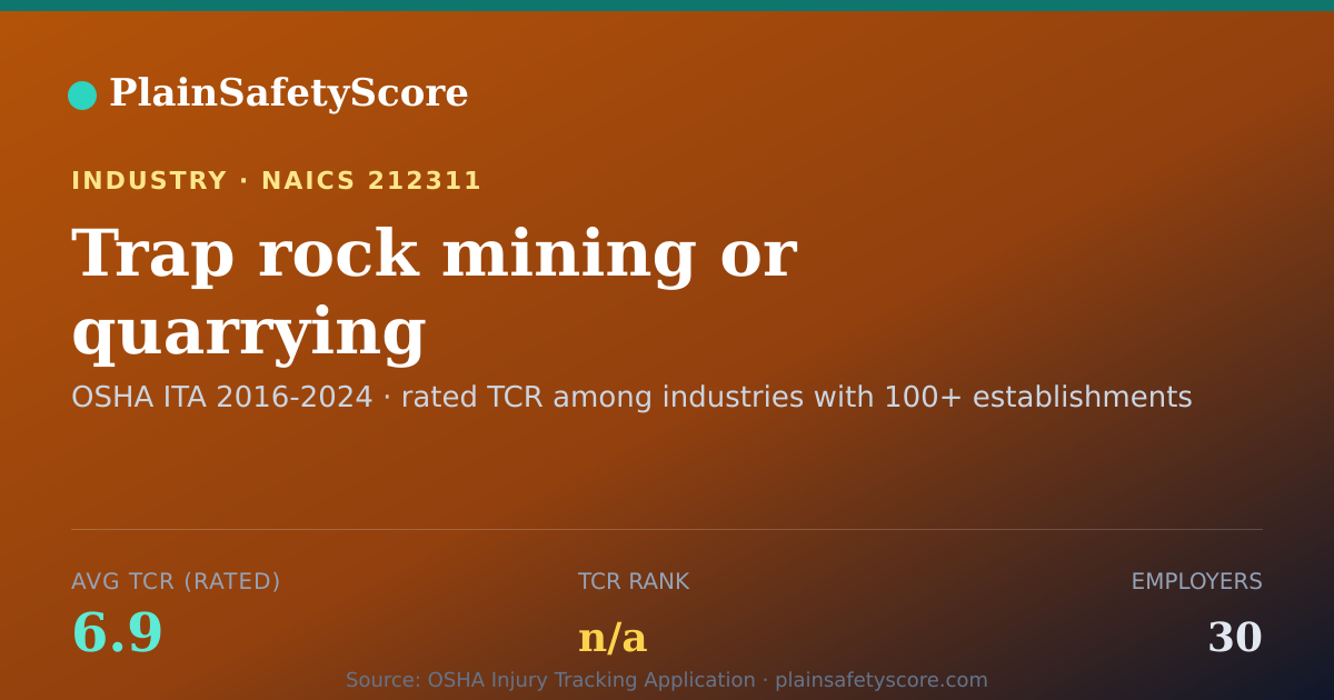 Shareable card for Trap rock mining or quarrying Workplace Safety - 30 Employer
