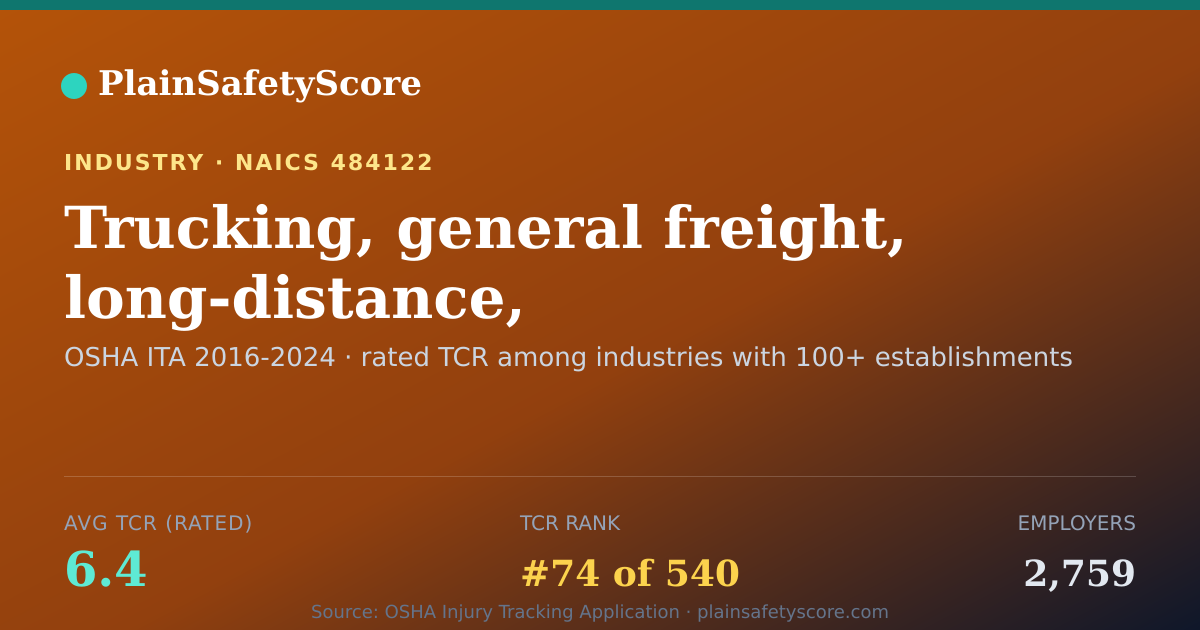 Shareable card for Trucking, general freight, long-distance, less-than-truckloa