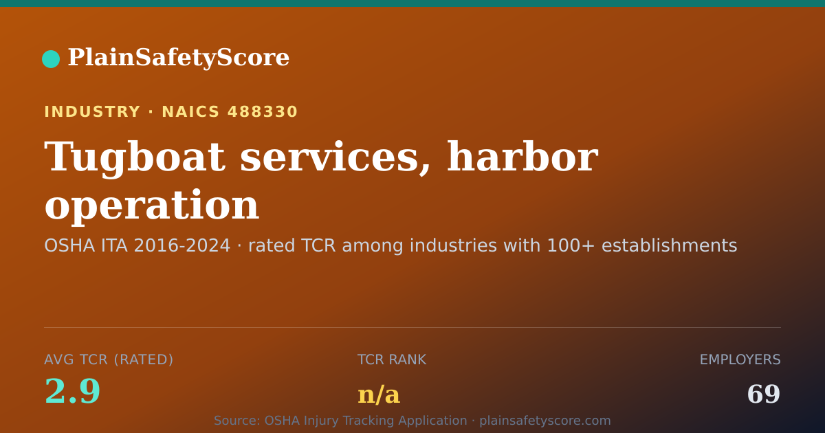 Shareable card for Tugboat services, harbor operation Workplace Safety - 69 Emp