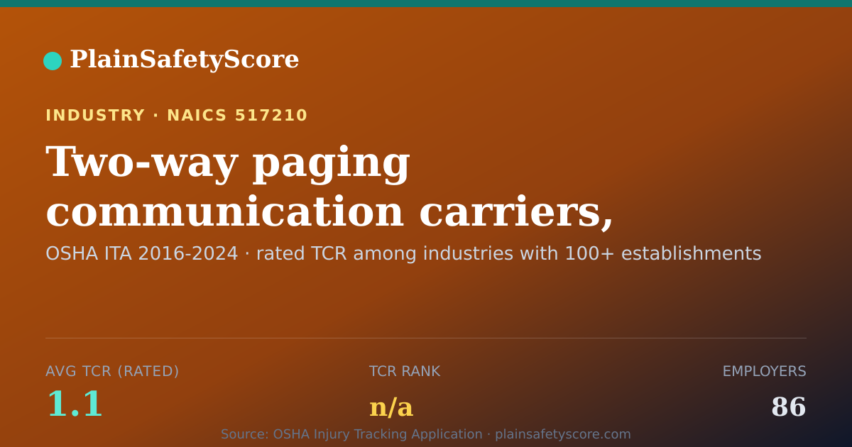 Shareable card for Two-way paging communication carriers, except satellite Work