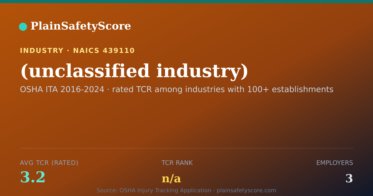 Shareable card for (unclassified industry) Workplace Safety - 3 Employers, TCR