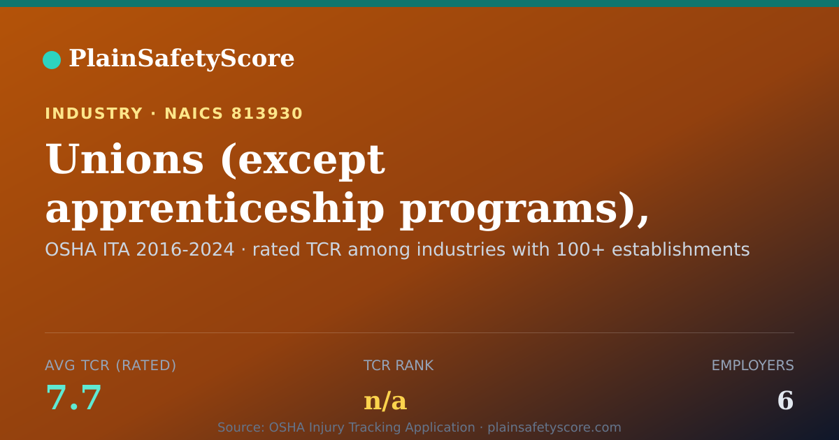 Shareable card for Unions (except apprenticeship programs), labor Workplace Saf