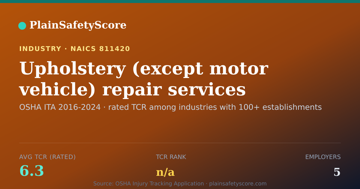 Shareable card for Upholstery (except motor vehicle) repair services Workplace