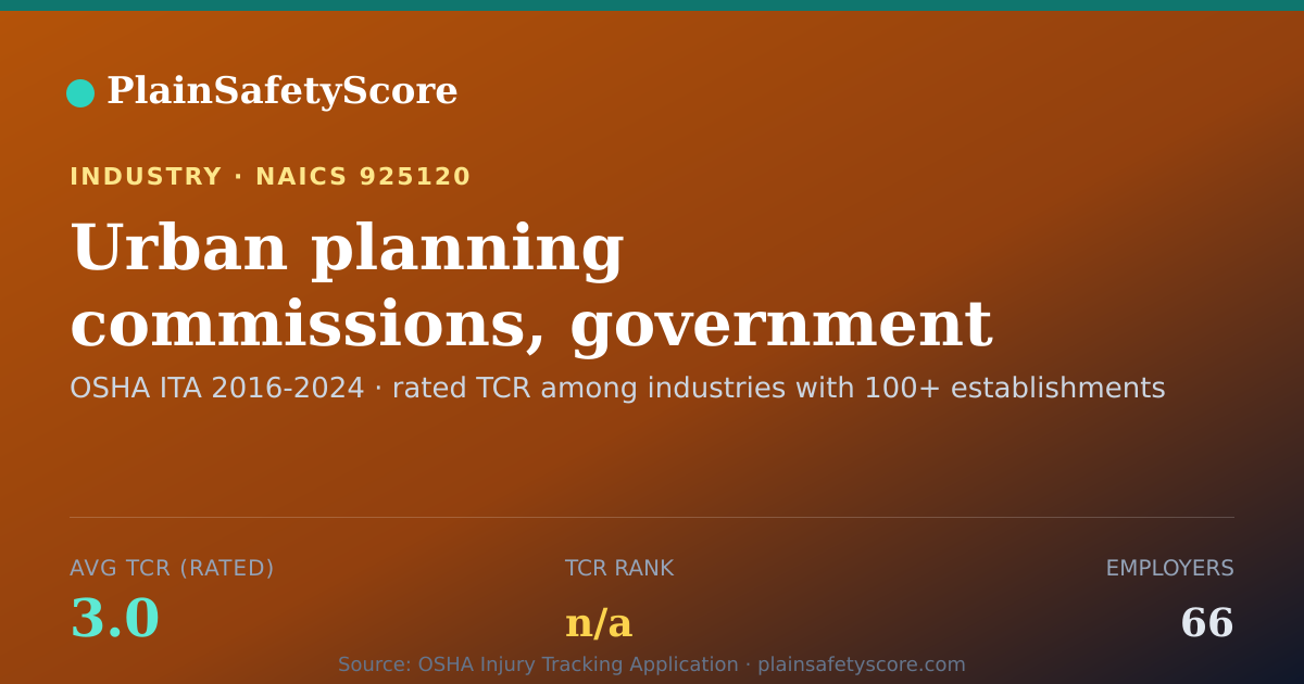Shareable card for Urban planning commissions, government Workplace Safety - 66