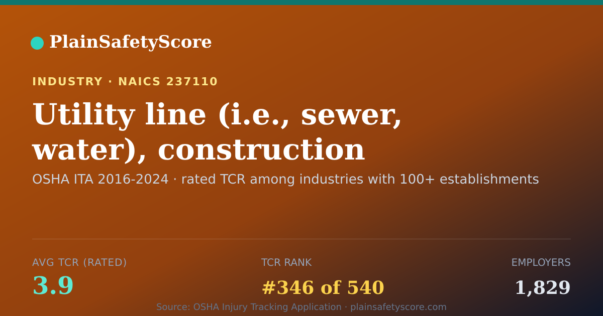 Shareable card for Utility line (i.e., sewer, water), construction Workplace Sa